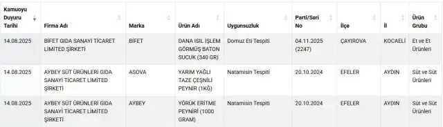 Bir domuz eti skandalı daha: Bakanlık listeyi güncelledi, aynı marka ikinci kez ifşa oldu