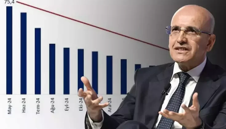 Enflasyon kontrol altında! Bakan Şimşek, hedefine adım adım ilerliyor