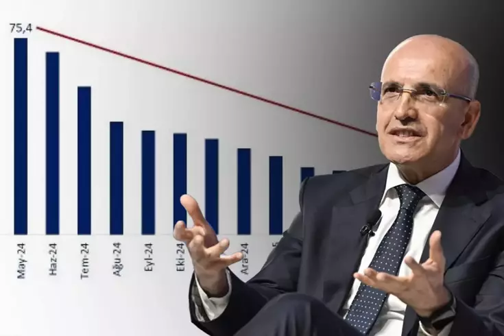 Enflasyon kontrol altında! Bakan Şimşek, hedefine adım adım ilerliyor 3 enflasyon kontrol altinda bakan simsek hedefine 18913810 9226 amp